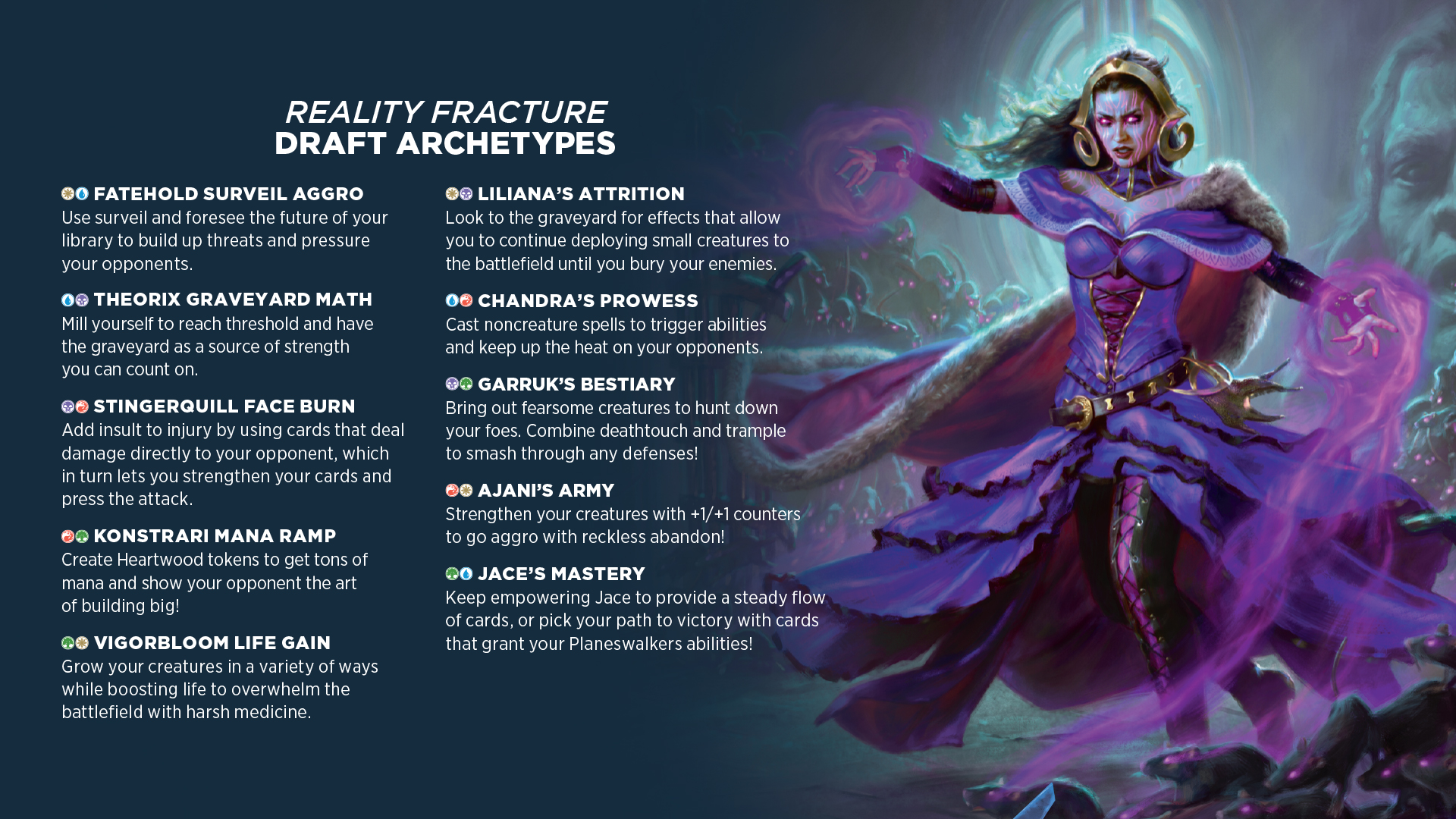 Reality Fracture Draft Archetypes Infographic
